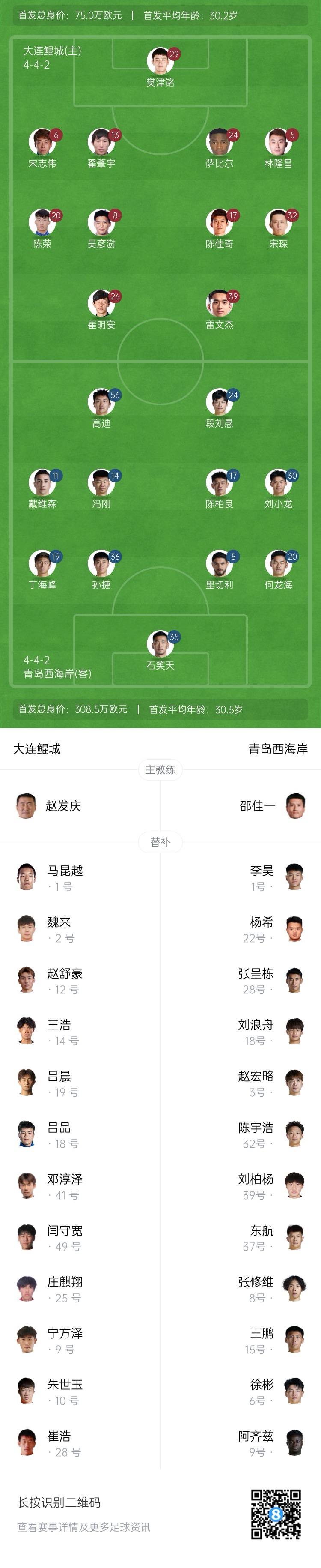 大连鲲城vs西海岸首发：萨比尔、雷文杰先发，段刘愚、戴维森出战