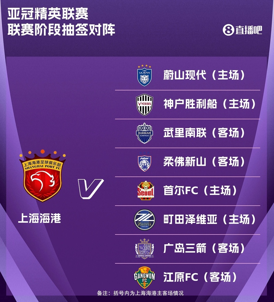 海港亚冠精英联赛抽签出炉：主场对阵神户胜利船，客战广岛三箭